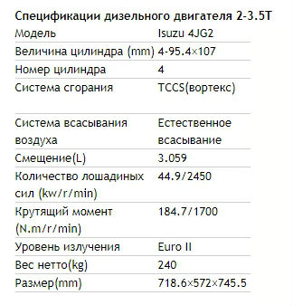 Дизельный двигатель 2-3.5T Isuzu 4JG2 цены отличаются по характеристикам